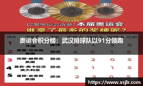 奥运会积分榜：武汉排球队以91分领跑