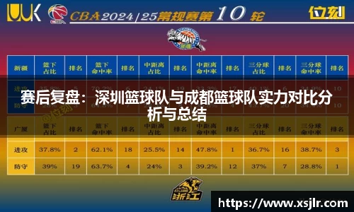赛后复盘：深圳篮球队与成都篮球队实力对比分析与总结