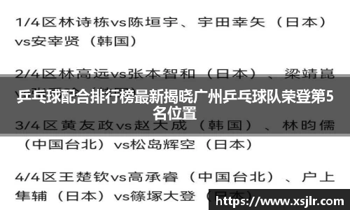 乒乓球配合排行榜最新揭晓广州乒乓球队荣登第5名位置