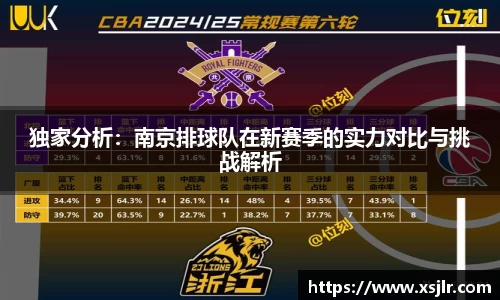独家分析：南京排球队在新赛季的实力对比与挑战解析