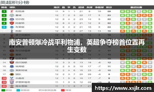 南安普顿爆冷战平利物浦，英超争夺榜首位置再生变数