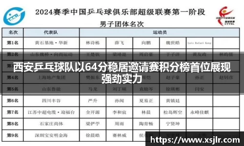 西安乒乓球队以64分稳居邀请赛积分榜首位展现强劲实力