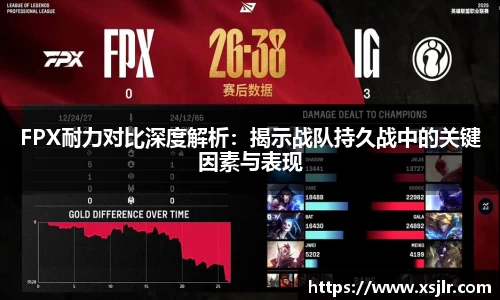 FPX耐力对比深度解析：揭示战队持久战中的关键因素与表现