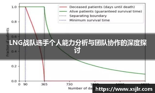 LNG战队选手个人能力分析与团队协作的深度探讨